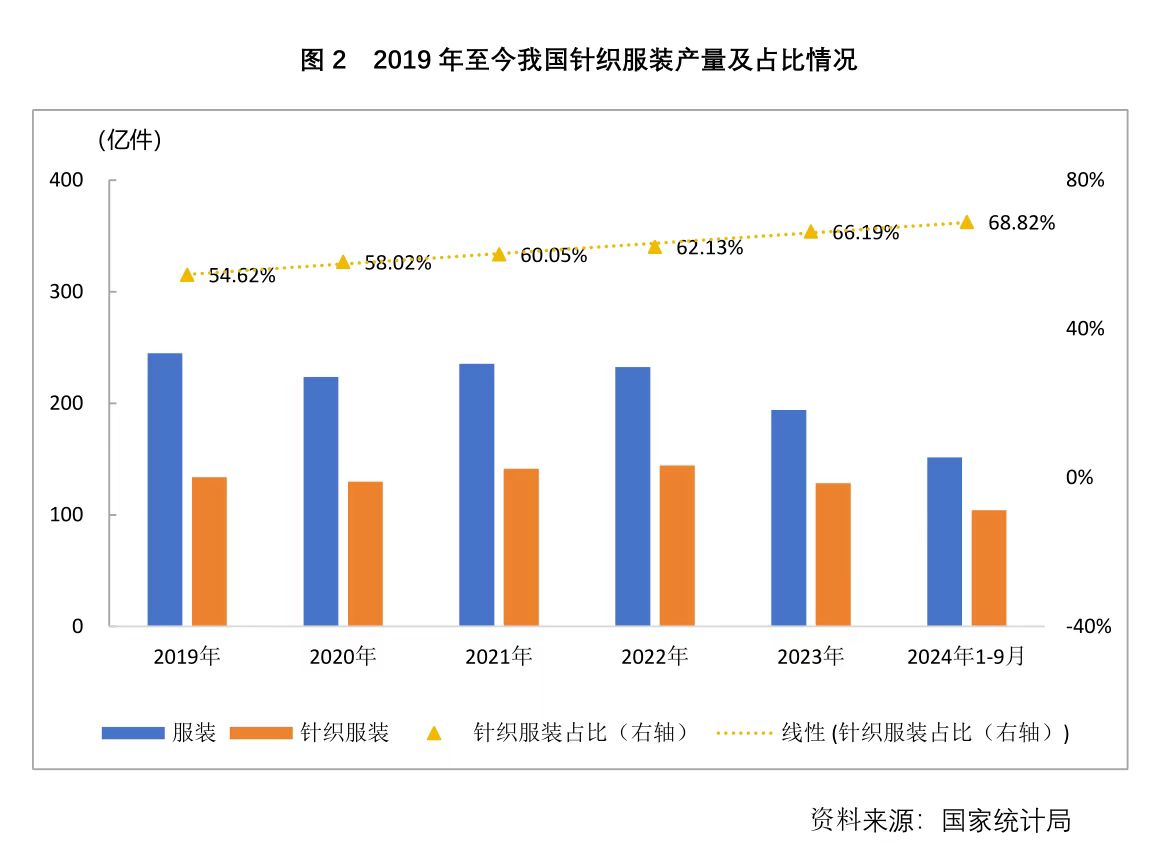 The knitting industry will usher in new opportunities in 2024, driven by technological innovation and market recovery.